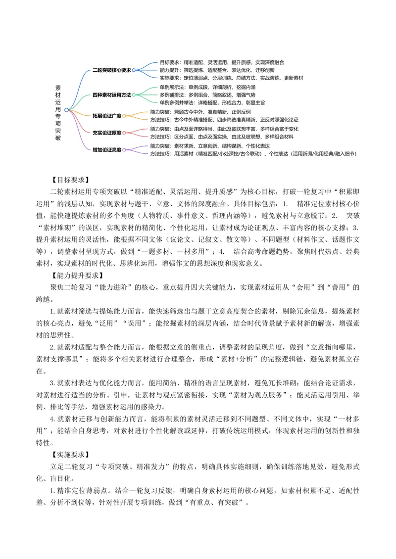 《专题05素材运用专项突破（讲义）（全国通用）（原卷版）_二轮复习_2026年-语文二轮复习_52026年高考语文二轮复习议论文写作(全国通用)》第2页预览