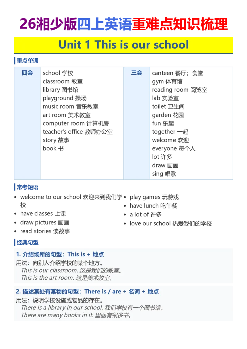《26湘少版四上英语重难点知识梳理(1-5)_小初高学习资料合集（每天更新）_2026秋小学英语《单词默写》3-6年级上册（多版本）_2026秋湘少版3-6上英语知识点_26湘少版4上英语》第1页预览