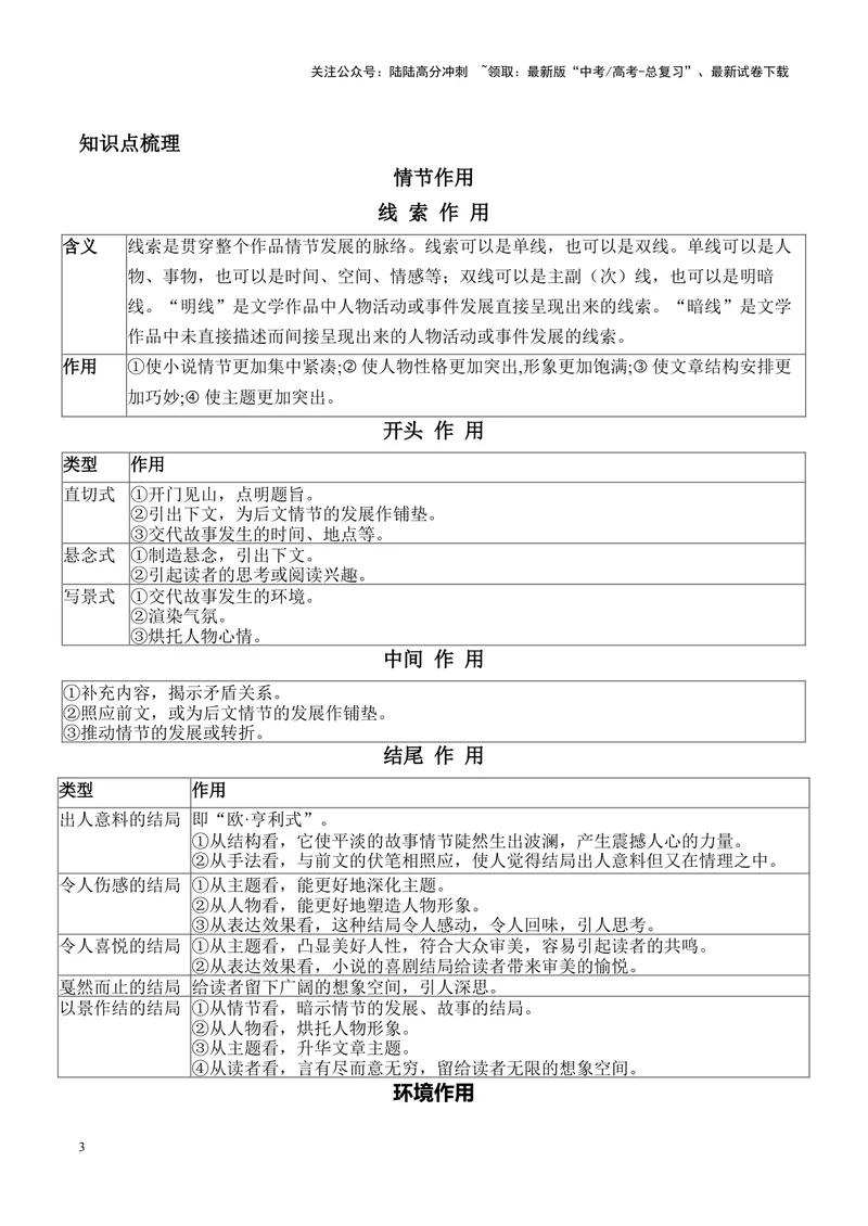 《专题08情节、人物、环境作用题（讲义）（教师版）_二轮复习_2025年_2025年高考语文二轮复习课件+讲义+练习（新高考通用）》第3页预览