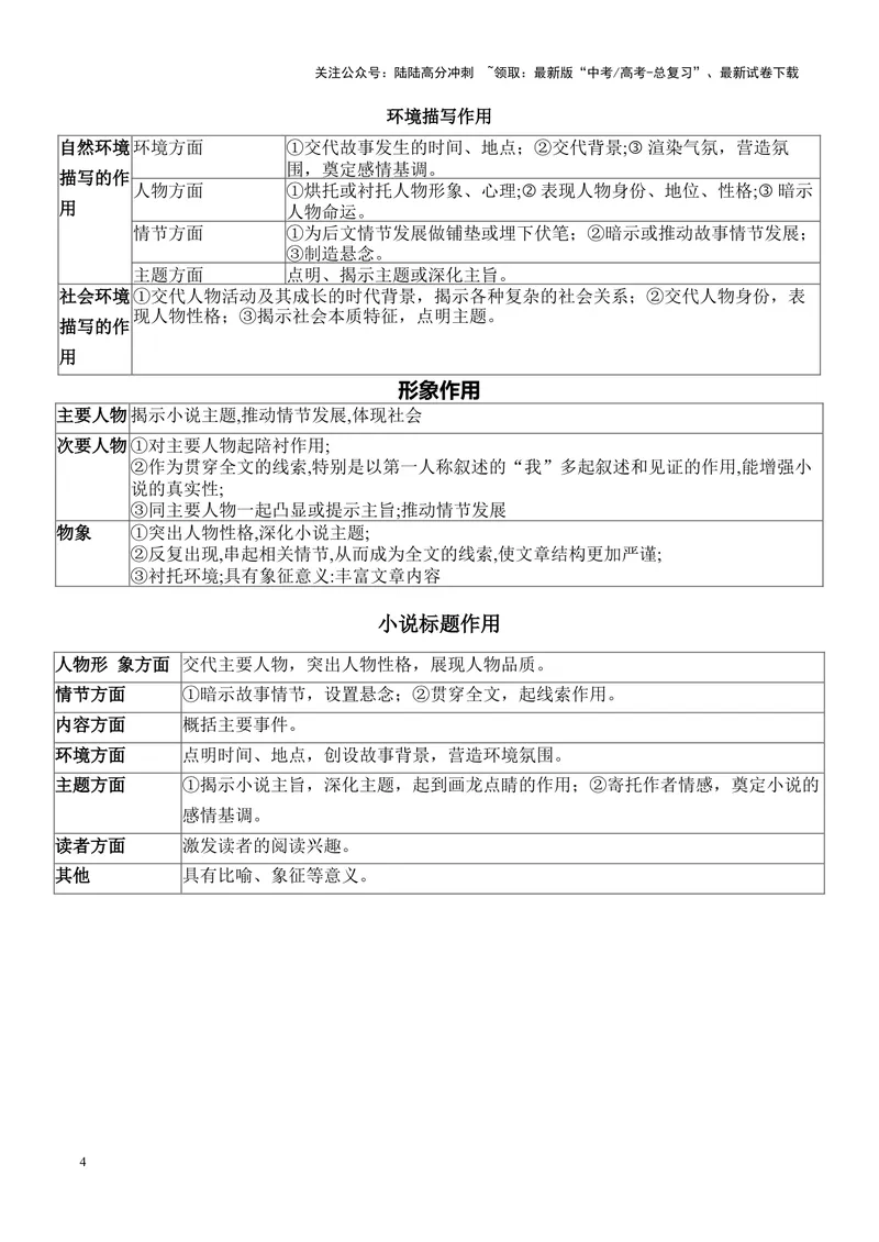 《专题08情节、人物、环境作用题（讲义）（教师版）_二轮复习_2025年_2025年高考语文二轮复习课件+讲义+练习（新高考通用）》第4页预览