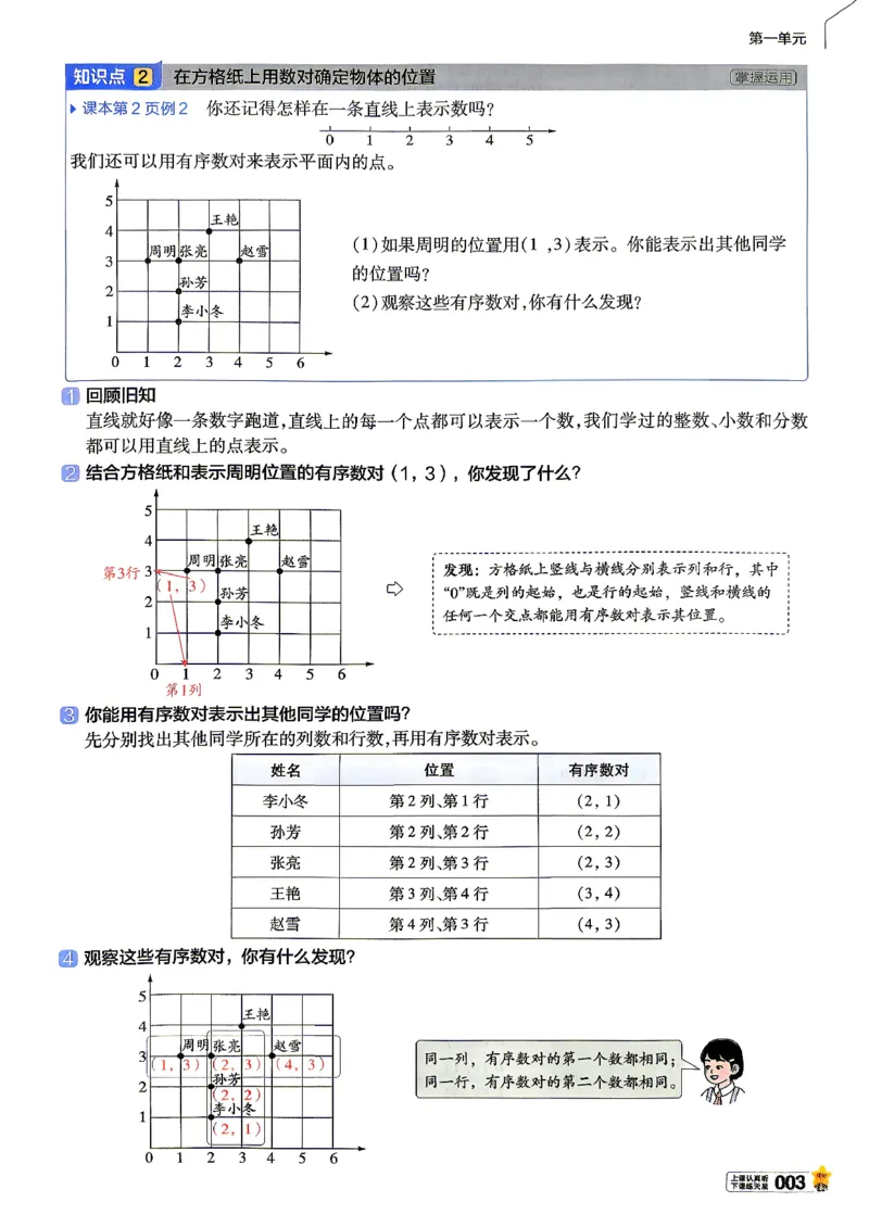 《26秋季教材帮六年级数学人教主书_小初高学习资料合集（每天更新）_2026秋《小学教材帮》_26秋数学《教材帮》（人教版）1-6_26秋6上数学《教材帮》（人教版）》第7页预览