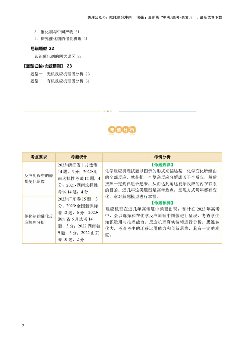 《重难点突破反应机理的图象分析与应用（原卷版)_05-化学-高考总复习_二轮复习_2024年_2024年高考化学二轮复习讲练测（新教材新高考）_配套练习（原卷版+解析版）》第2页预览