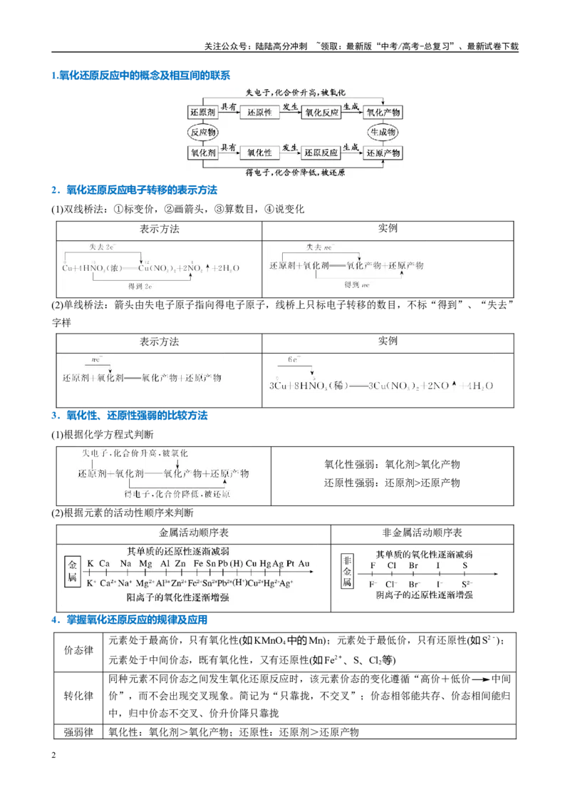 《重难点05氧化还原反应概念、规律及应用（原卷版）_05-化学-高考总复习_专项复习_2025年_2025年高考化学重难点讲义专练（西北四省专用）》第2页预览