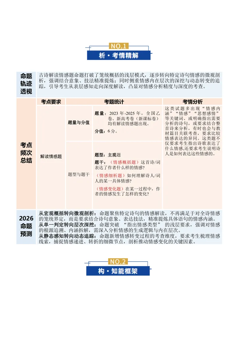 《专题05解读情感题（复习讲义）（全国通用）（学生版）(1)_二轮复习_2026年-语文二轮复习_2026年高考语文二轮复习课件+讲义+练习（新高考通用）-G92_2026版》第2页预览