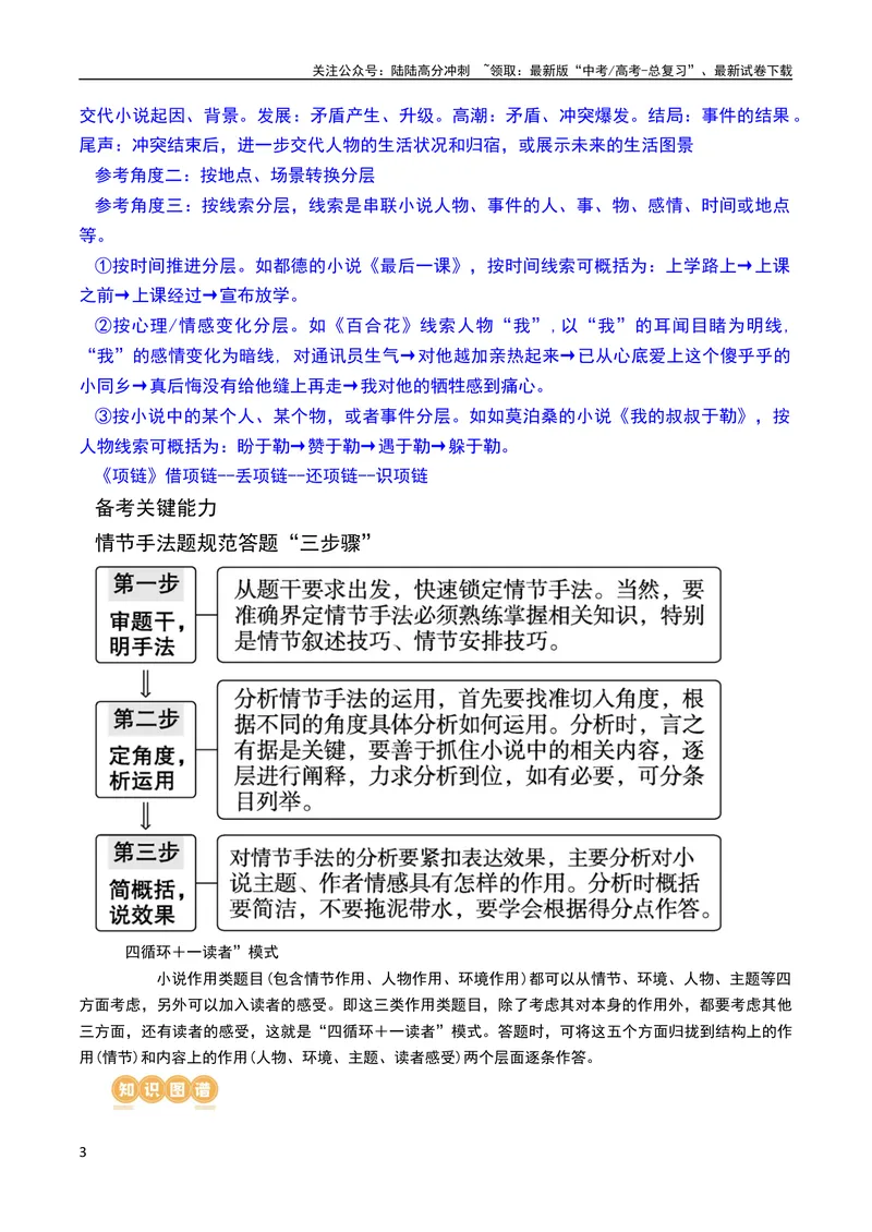 《专题07小说情节梳理和叙事艺术鉴赏（讲义）-2024年高考语文二轮复习讲练测（新教材新高考）_二轮复习_2024年_2024年高考语文二轮复习讲练测（新教材新高考）_配套讲义》第3页预览