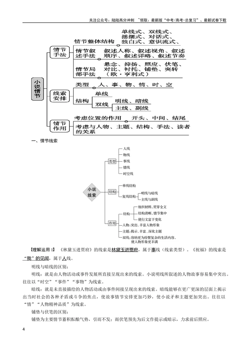 《专题07小说情节梳理和叙事艺术鉴赏（讲义）-2024年高考语文二轮复习讲练测（新教材新高考）_二轮复习_2024年_2024年高考语文二轮复习讲练测（新教材新高考）_配套讲义》第4页预览