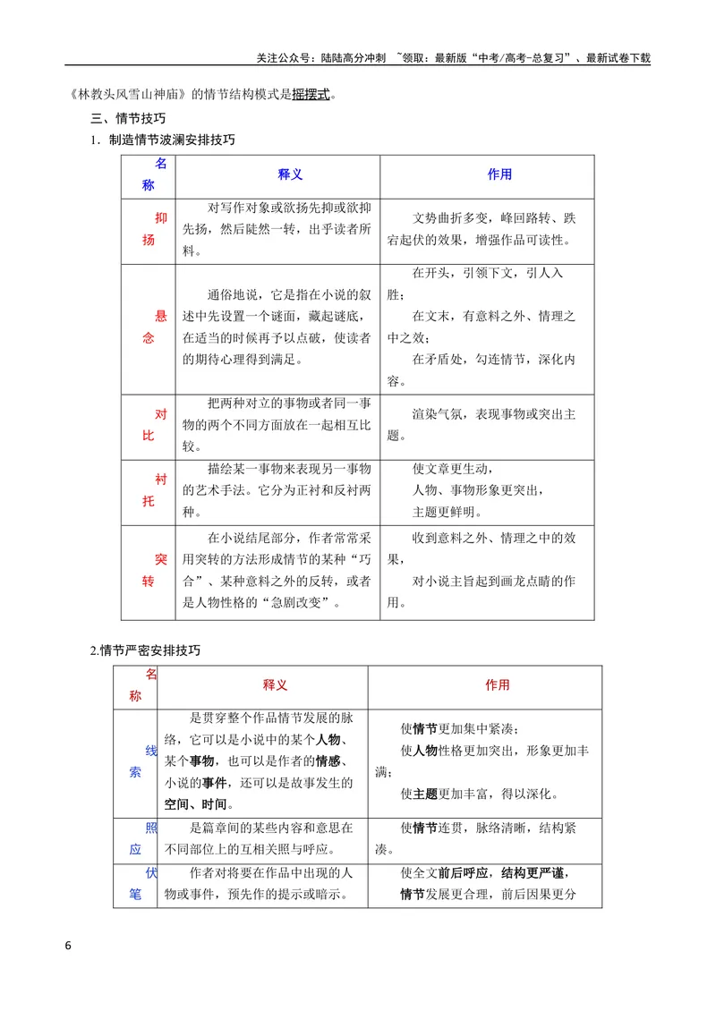 《专题07小说情节梳理和叙事艺术鉴赏（讲义）-2024年高考语文二轮复习讲练测（新教材新高考）_二轮复习_2024年_2024年高考语文二轮复习讲练测（新教材新高考）_配套讲义》第6页预览