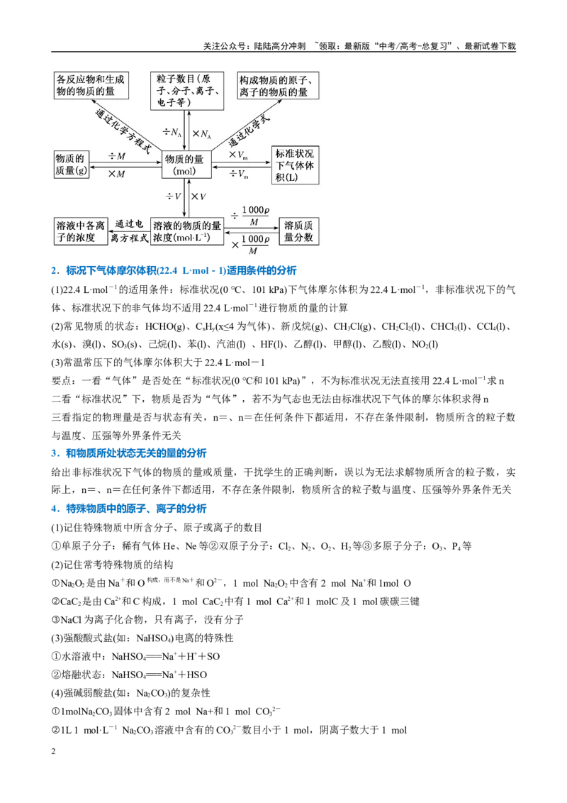 《重难点04有关阿伏加德罗常数的正误判断（解析版）_05-化学-高考总复习_专项复习_2025年_2025年高考化学重难点讲义专练（西北四省专用）》第2页预览