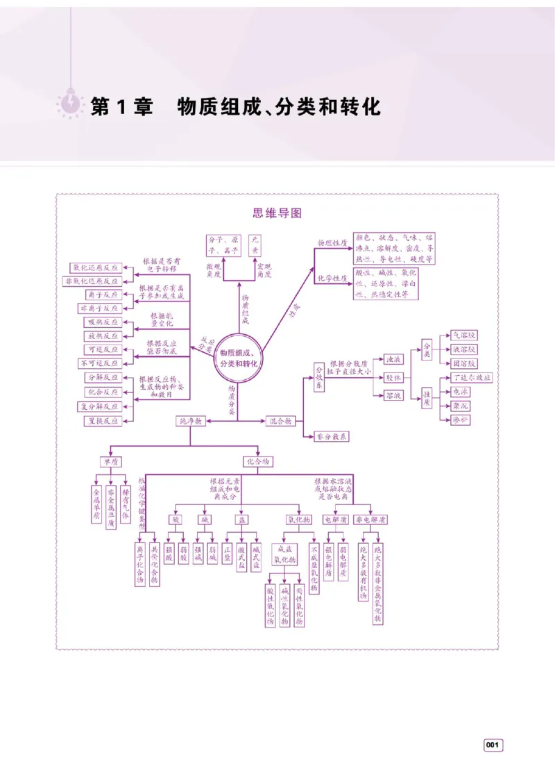 《2027《高考化学必刷100讲》基础+中档版-方法册_小初高学习资料合集（每天更新）_2027版高考《一化•必刷100讲》基础+中档（化学）》第1页预览