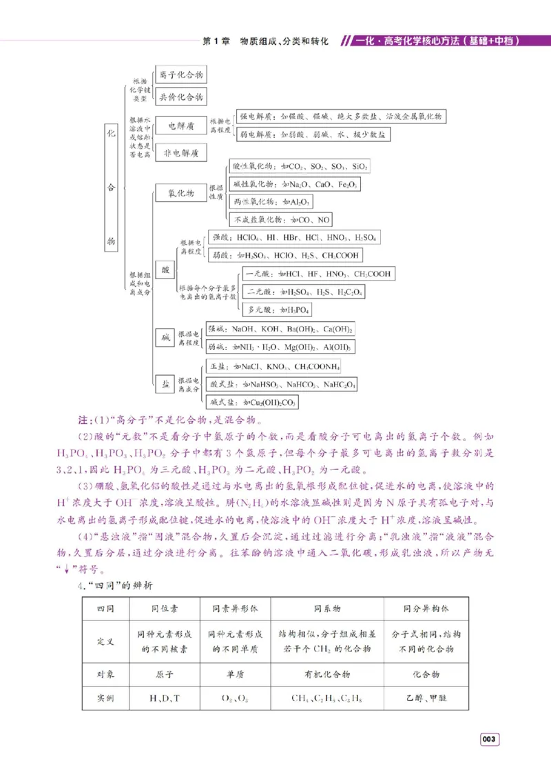 《2027《高考化学必刷100讲》基础+中档版-方法册_小初高学习资料合集（每天更新）_2027版高考《一化•必刷100讲》基础+中档（化学）》第3页预览