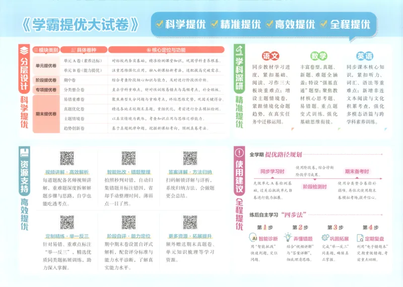 《26秋季学霸提优大试卷数学人教二年级_小初高学习资料合集（每天更新）_2026秋《学霸提优大试卷》1-6年级上册_26秋学霸提优大试卷人教版数学2-6年级上册》第3页预览