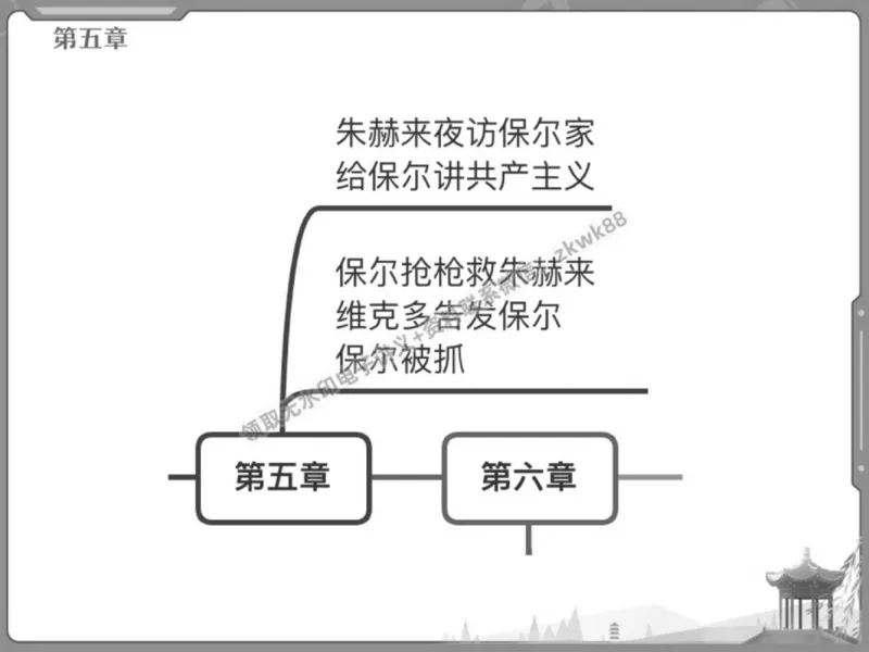 《24.课堂笔记主讲课中笔记_2025初一网课_25初一语文_25初一董俣语文（作业帮）_春季上-寒假班A+_课堂笔记》第9页预览