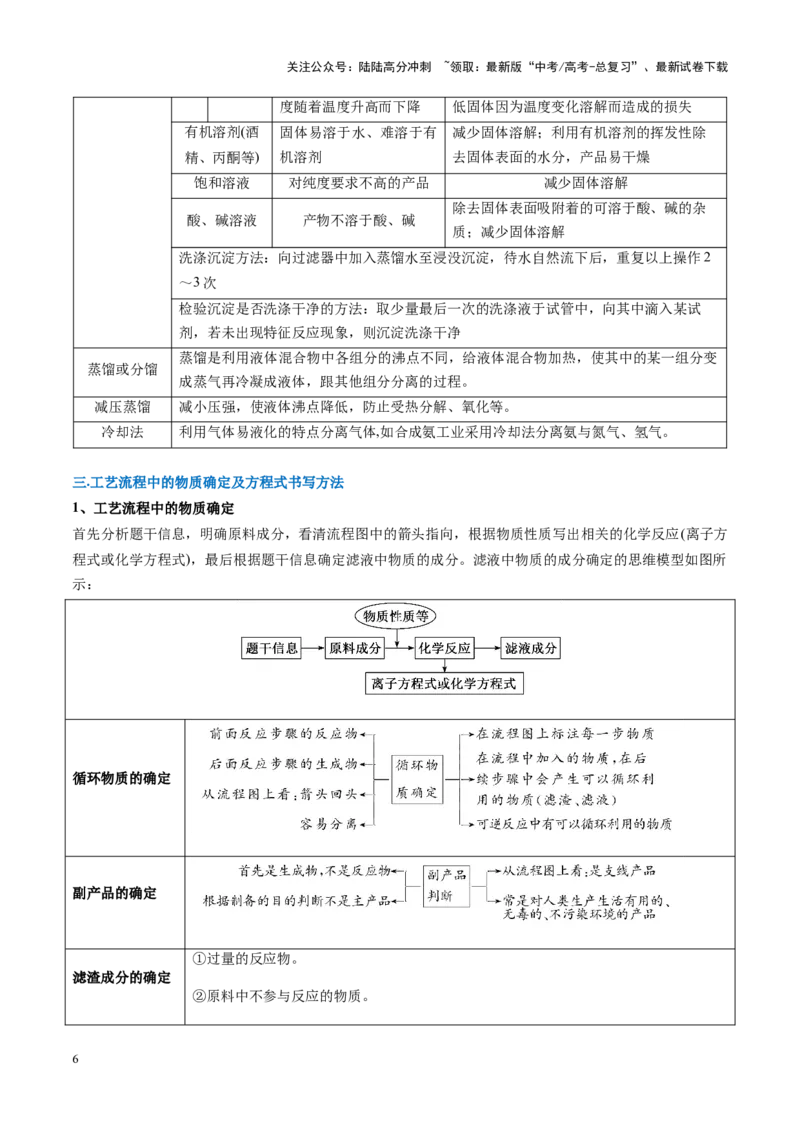 《重难点13无机工艺流程综合题（学生版）_05-化学-高考总复习_专项复习_2025年_2025年高考化学重难点讲义专练（黑吉辽蒙专用）》第6页预览