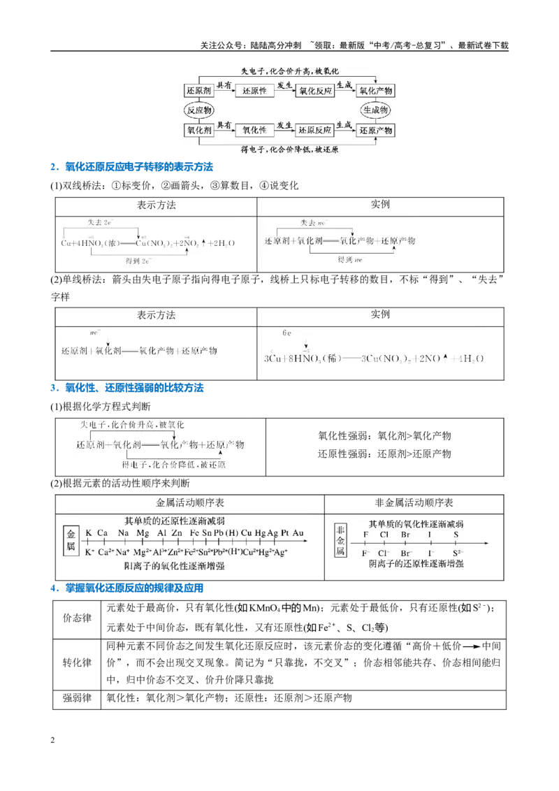 《重难点05氧化还原反应概念、规律及应用（解析版）_05-化学-高考总复习_专项复习_2025年_2025年高考化学重难点讲义专练（西北四省专用）》第2页预览