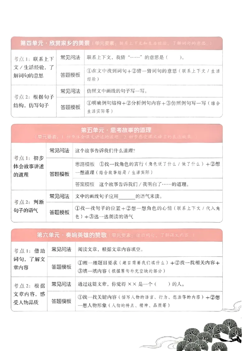 《26秋开心同步阅答题模板2上_小初高学习资料合集（每天更新）_2026秋《开心语文同步阅读答题模板》2-6年级上册》第3页预览