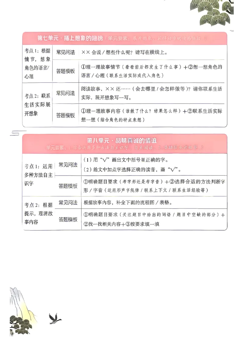 《26秋开心同步阅答题模板2上_小初高学习资料合集（每天更新）_2026秋《开心语文同步阅读答题模板》2-6年级上册》第4页预览