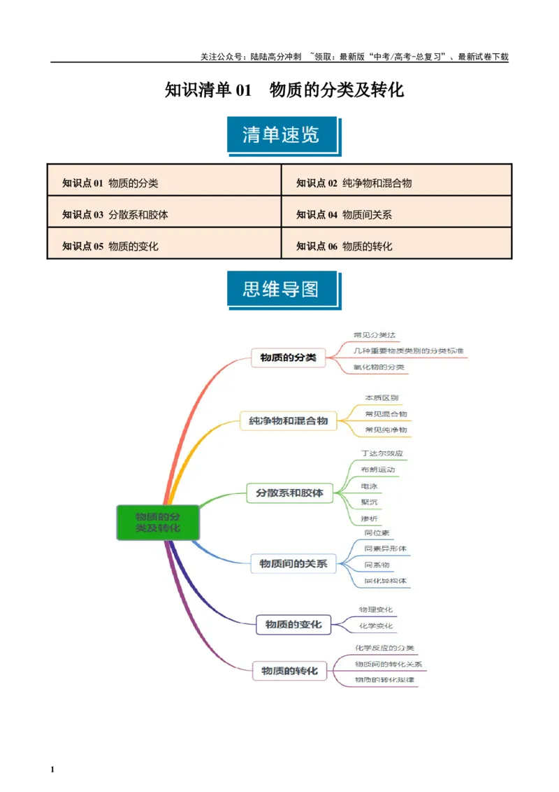《知识清单01物质的分类及转化（教师版）_05-化学-高考总复习_一轮复习_2025年_2025年高考化学一轮复习知识清单（全国通用）》第1页预览