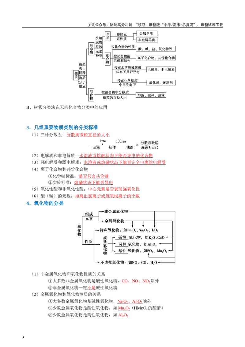 《知识清单01物质的分类及转化（教师版）_05-化学-高考总复习_一轮复习_2025年_2025年高考化学一轮复习知识清单（全国通用）》第3页预览