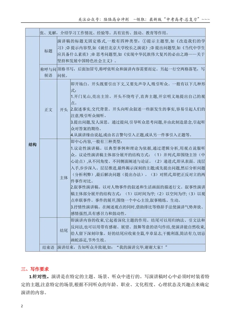 《专题112026高考作文12种应用文格式大全（中篇）（书信、表扬信、贺信、慰问信、倡议书）_专项复习_2026年-语文专项复习_2026年高考语文议论文写作秘籍-G391_资料》第2页预览