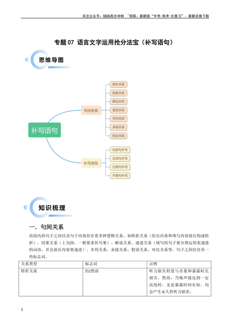 《专题07语言文字运用抢分法宝（补写语句）教师版_专项复习_2025年_2025年高考语文抢分秘籍（新高考专用）_2024版》第1页预览