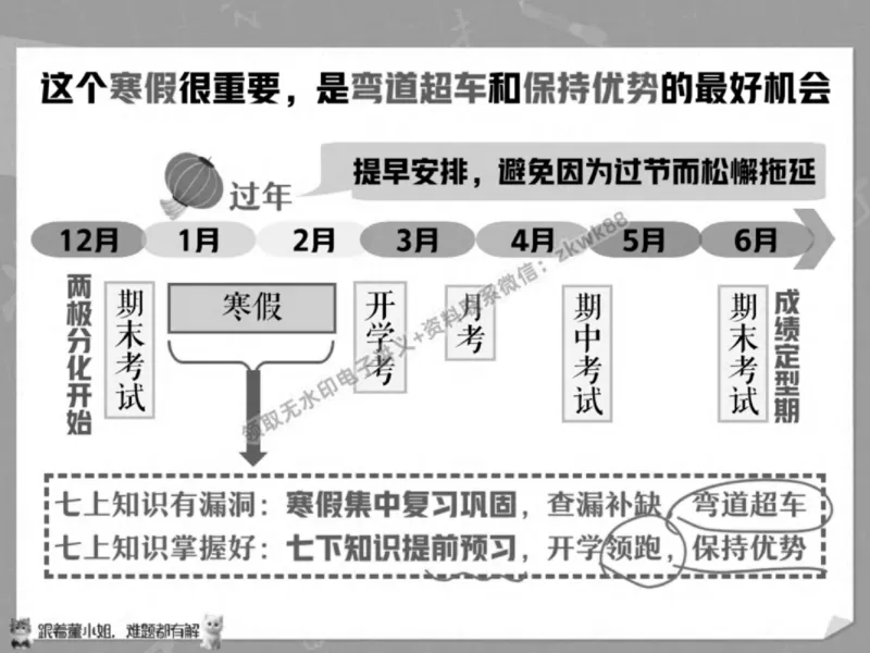 《23.课堂笔记主讲课中笔记_2025初一网课_25初一语文_25初一董俣语文（作业帮）_秋季下-秋季班A+_课堂笔记》第5页预览