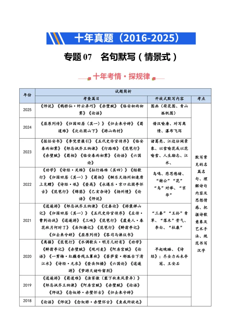 《专题07名句默写（情景式）（全国通用）（学生版）_专项复习_2026年-语文专项复习_十年（2016-2025）高考语文真题分类汇编（全国通用）-G15》第1页预览