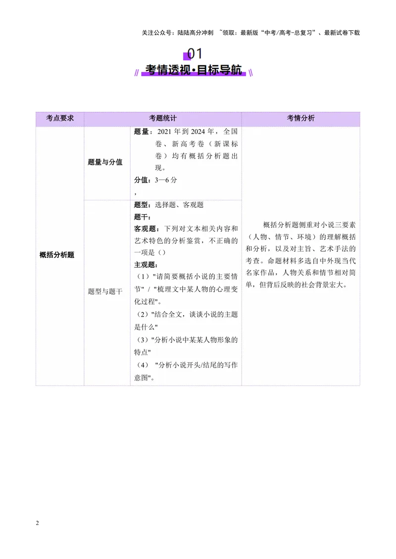 《专题06概括分析题（讲义）（学生版）_二轮复习_2025年_2025年高考语文二轮复习课件+讲义+练习（新高考通用）》第2页预览
