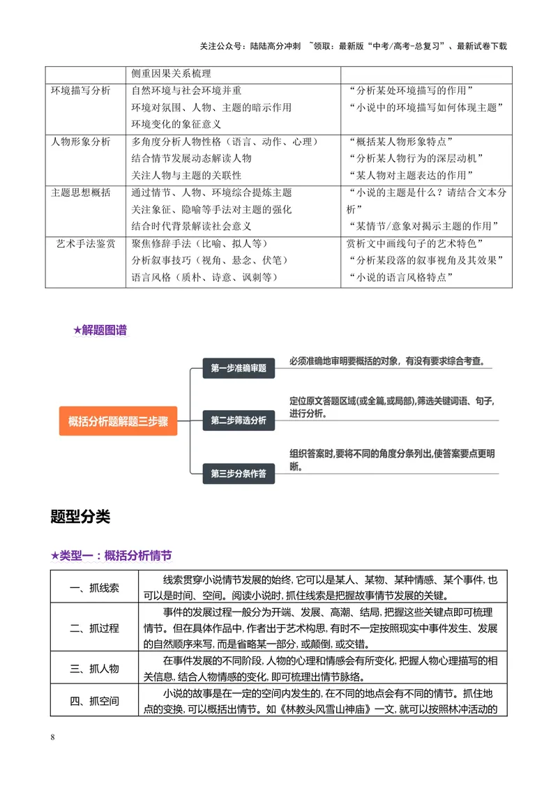 《专题06概括分析题（讲义）（学生版）_二轮复习_2025年_2025年高考语文二轮复习课件+讲义+练习（新高考通用）》第8页预览