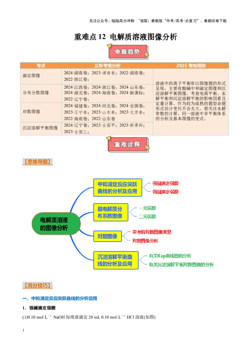 《重难点12电解质溶液图像分析（解析版）_05-化学-高考总复习_专项复习_2025年_2025年高考化学重难点讲义专练（新高考通用）》第1页预览