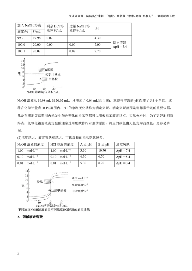 《重难点12电解质溶液图像分析（解析版）_05-化学-高考总复习_专项复习_2025年_2025年高考化学重难点讲义专练（新高考通用）》第2页预览