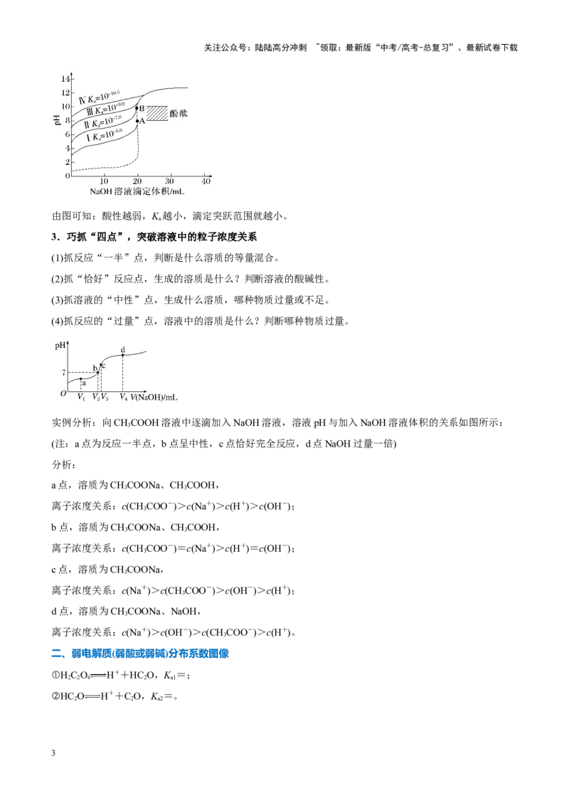 《重难点12电解质溶液图像分析（解析版）_05-化学-高考总复习_专项复习_2025年_2025年高考化学重难点讲义专练（新高考通用）》第3页预览