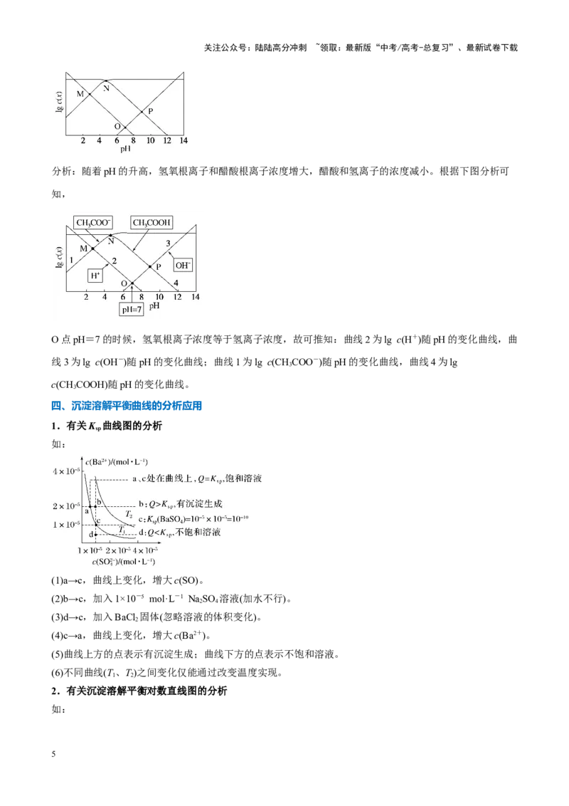 《重难点12电解质溶液图像分析（解析版）_05-化学-高考总复习_专项复习_2025年_2025年高考化学重难点讲义专练（新高考通用）》第5页预览