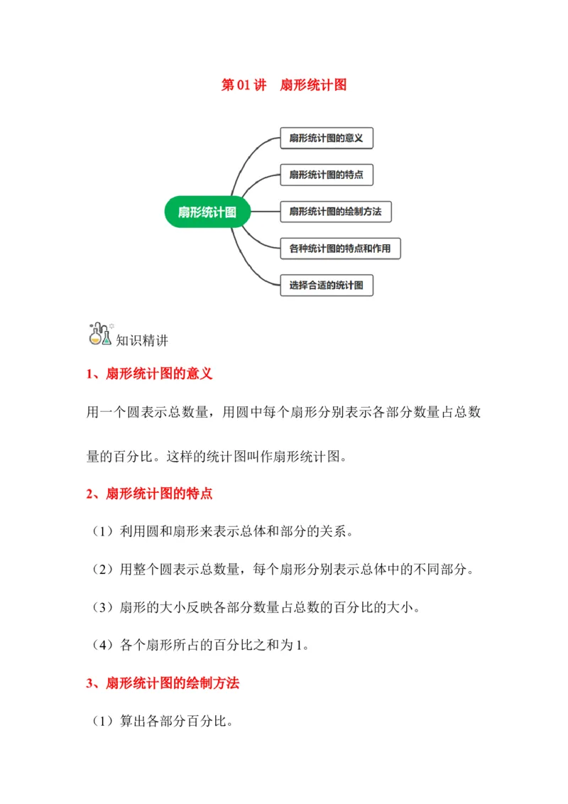《第01讲扇形统计图-六年级数学下册单元知识盘点+易错题专训（苏教版）_小学1-6年级全科全套_1-6年级全科下册_六年级_数学_数学六下苏教版》第1页预览