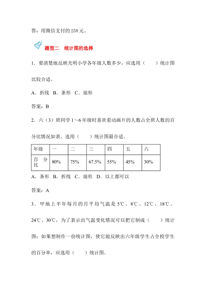 《第01讲扇形统计图-六年级数学下册单元知识盘点+易错题专训（苏教版）_小学1-6年级全科全套_1-6年级全科下册_六年级_数学_数学六下苏教版》第5页预览