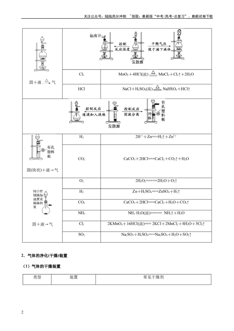 《重难点13物质制备型实验综合题-（学生版）_05-化学-高考总复习_专项复习_2024年_2024年高考化学热点·重点·难点专练（新高考专用）》第2页预览