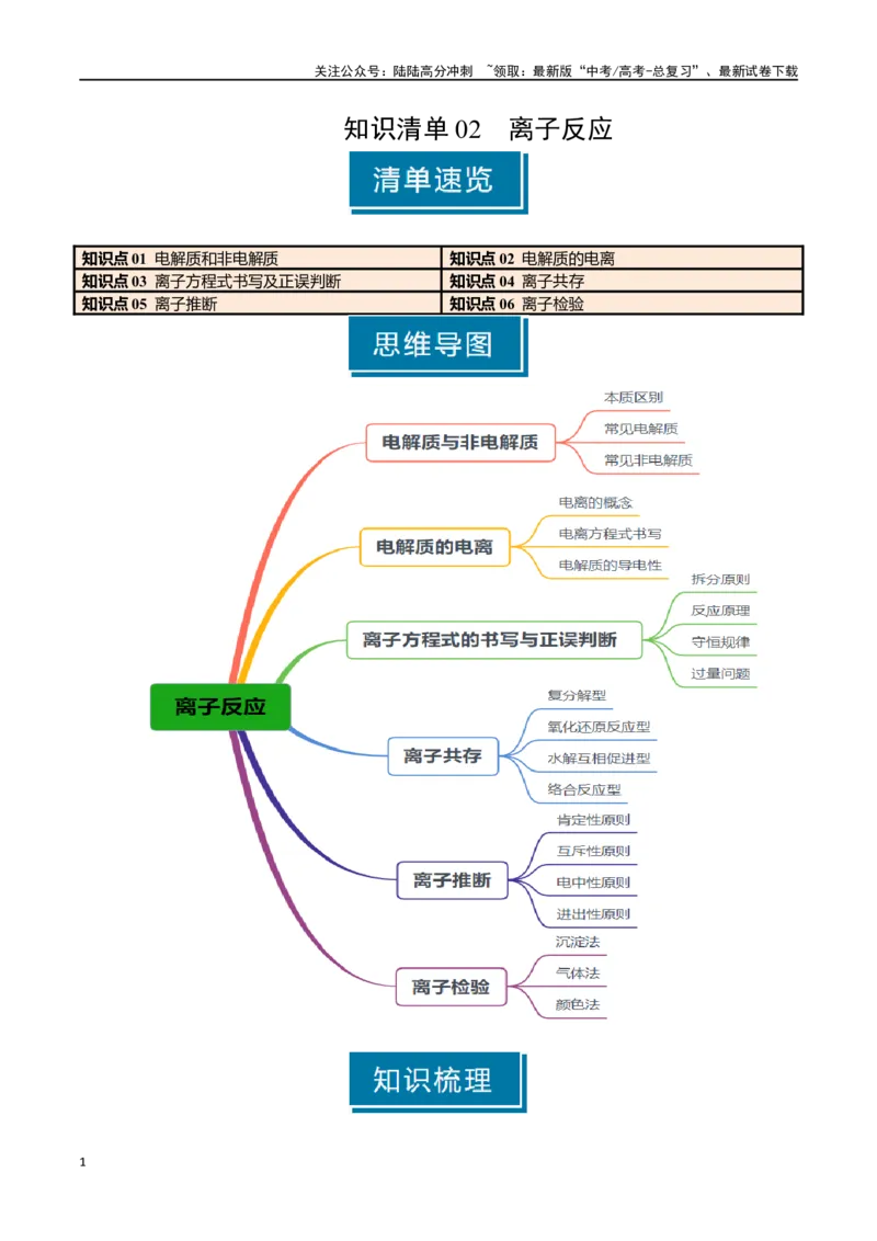 《知识清单02离子反应（学生版）_05-化学-高考总复习_一轮复习_2025年_2025年高考化学一轮复习知识清单（全国通用）》第1页预览