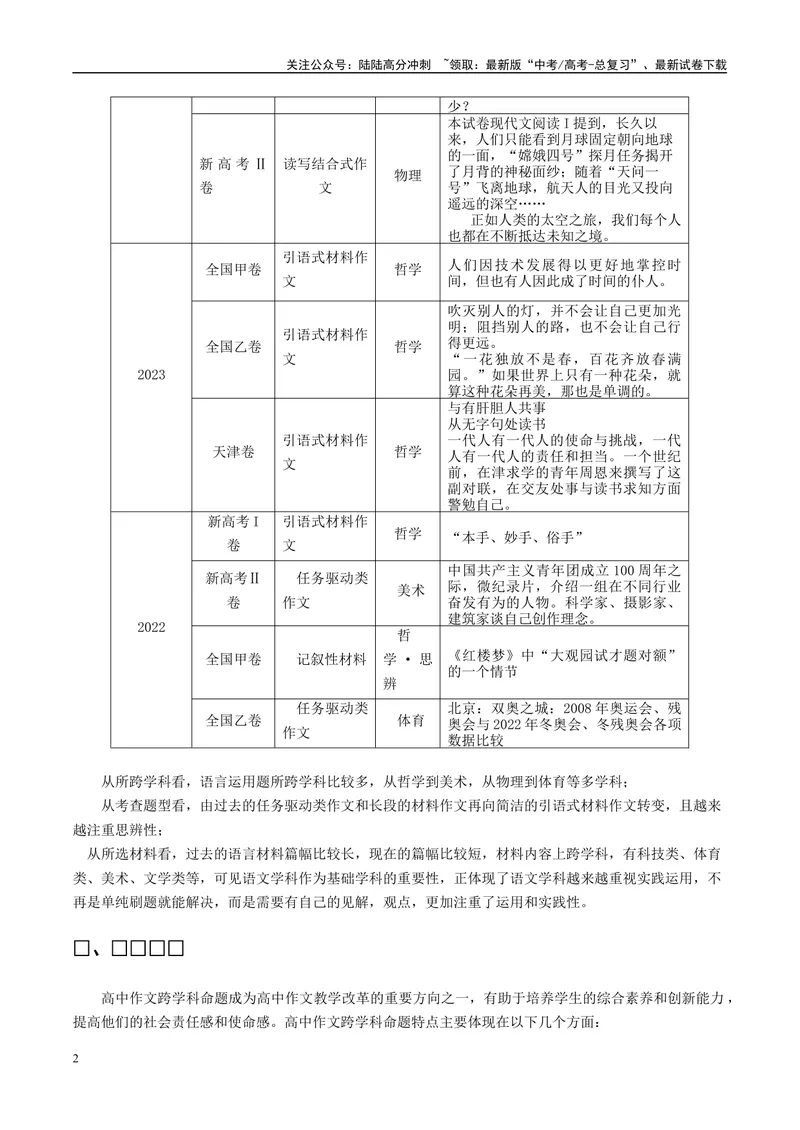 《专题06写作（解析版）_专项复习_2025年_2025年高考语文学科融合类题目解题技巧与练习_资料_1-资料》第2页预览