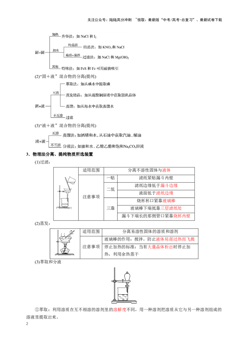 《知识清单31物质的分离、提纯与鉴别（教师版）_05-化学-高考总复习_一轮复习_2025年_2025年高考化学一轮复习知识清单（全国通用）》第2页预览