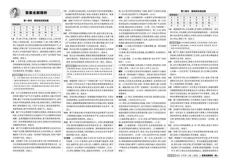 《2027《初中53同步试卷》历史9上答案_小初高学习资料合集（每天更新）_2026秋《53初中试卷》2027版九年级上册(1)_2027版初中《53初中试卷》9年级上册（历史）》第1页预览