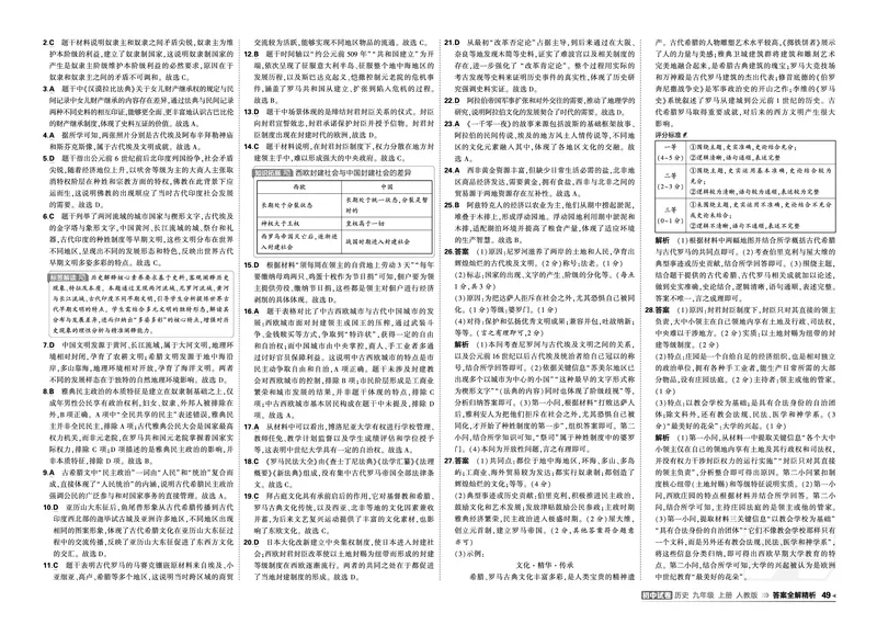 《2027《初中53同步试卷》历史9上答案_小初高学习资料合集（每天更新）_2026秋《53初中试卷》2027版九年级上册(1)_2027版初中《53初中试卷》9年级上册（历史）》第5页预览