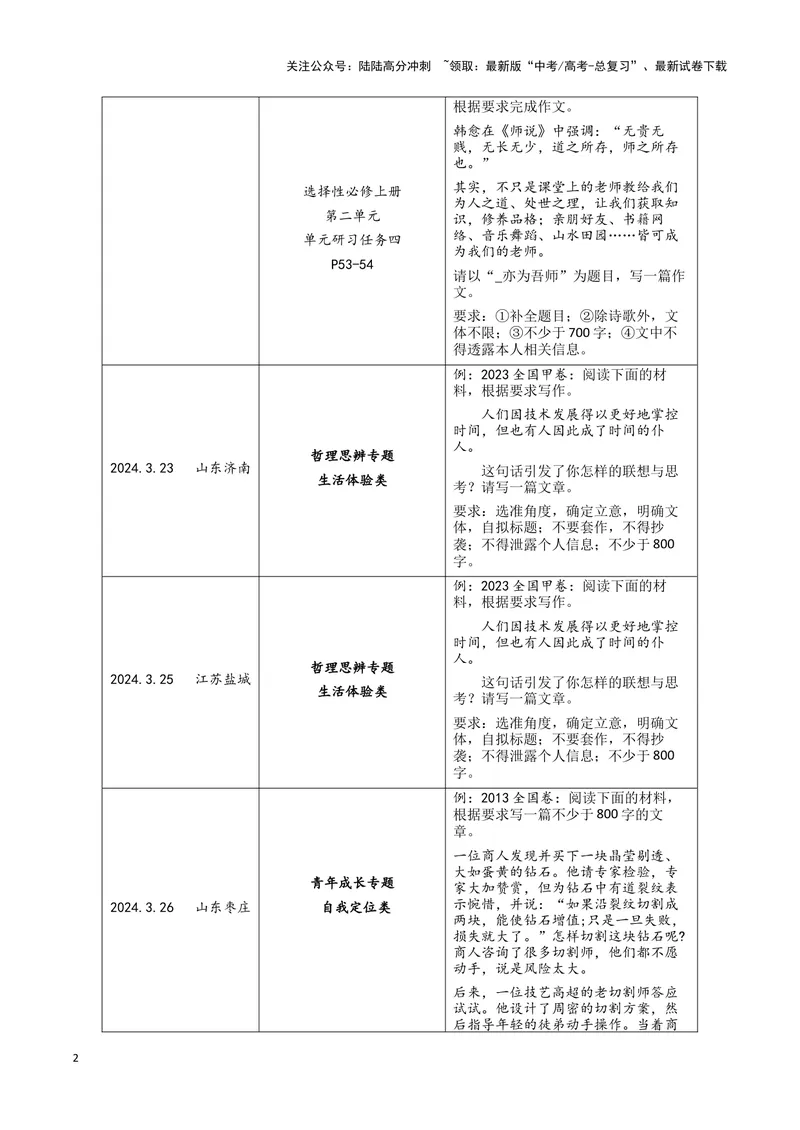 《专题08写作（解析版）（新高考通用）_专项复习_2025年_2024年高考一模试题分类汇编语文新高考通用_243》第2页预览