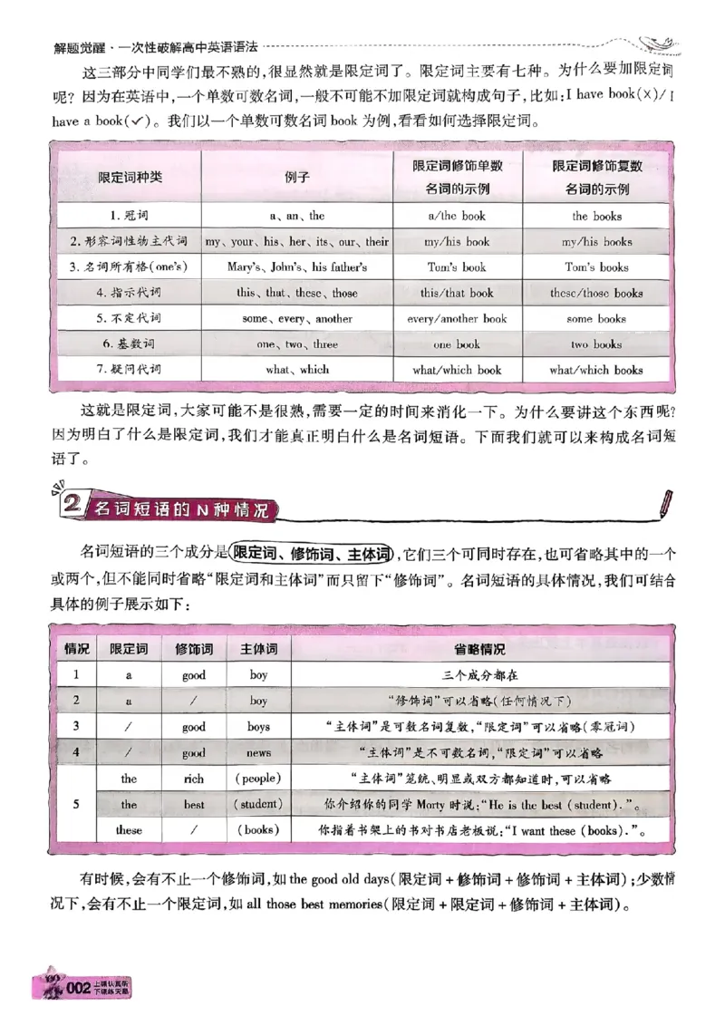 《2027天星教育•解题觉醒一次性破解英语语法_小初高学习资料合集（每天更新）_2027版高中《天星解题觉醒一次性破解英语语法》》第9页预览