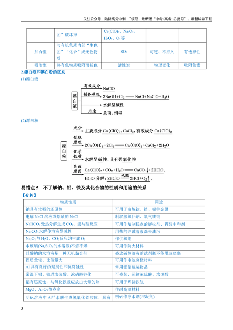 《易错类型06常见物质的性质、用途及转化关系（6大易错点）（解析版）_05-化学-高考总复习_专项复习_2024年_2024年高考化学考试易错题易混知识点题型归类练习_资料》第3页预览