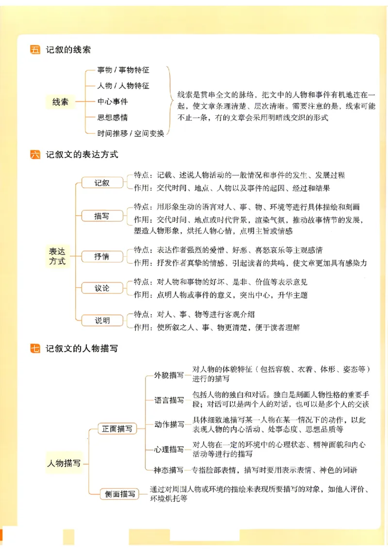 《初中语文阅读答题方法100问_小初高学习资料合集（每天更新）_2027版《一本初中语文阅读答题方法100问》》第9页预览