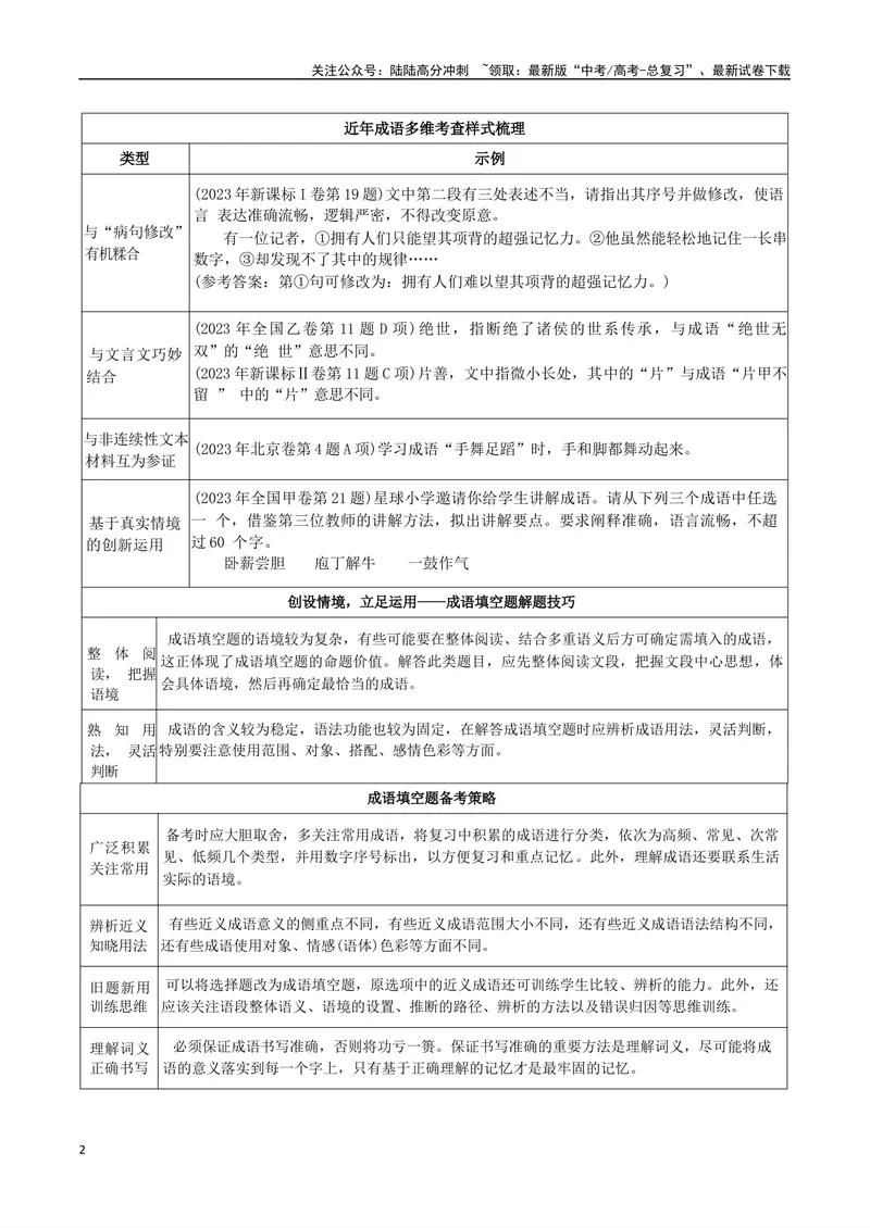 《专题07词语类语言运用题型分类（解析版）_二轮复习_2025年_2025年高考语文二轮热点题型归纳与变式演练（新高考通用）_现代文阅读》第2页预览