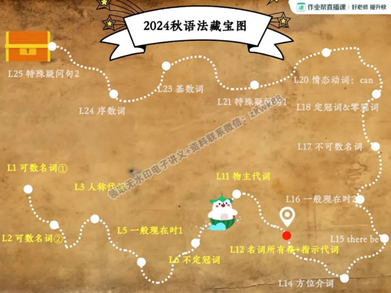 《24.课堂笔记主讲课中笔记_2025初一网课_25初一英语_25初一林淼英语（作业帮）_秋季上-暑假班A+_课堂笔记》第7页预览