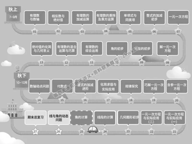 《25.课堂笔记主讲课中笔记_2025初一网课_25初一数学_25初一赵岩数学（作业帮）_秋季下-秋季班A+_课堂笔记》第2页预览