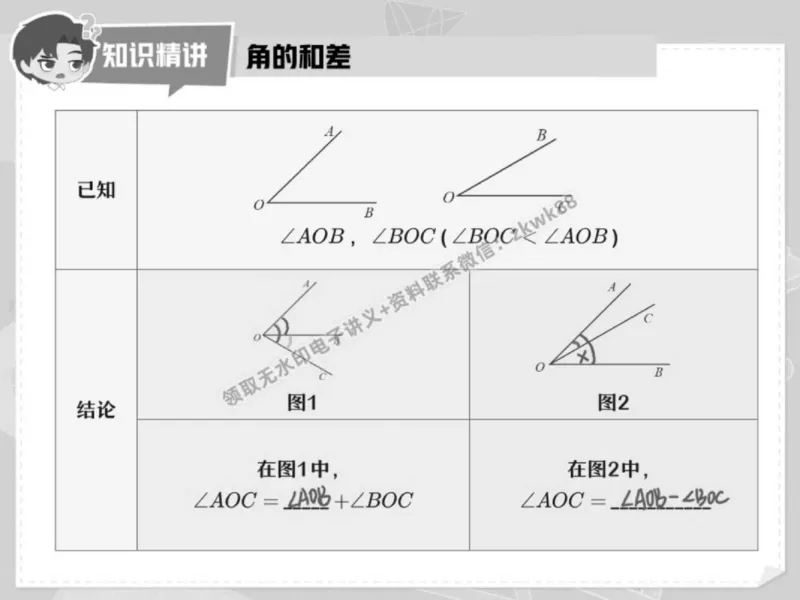 《25.课堂笔记主讲课中笔记_2025初一网课_25初一数学_25初一赵岩数学（作业帮）_秋季下-秋季班A+_课堂笔记》第6页预览