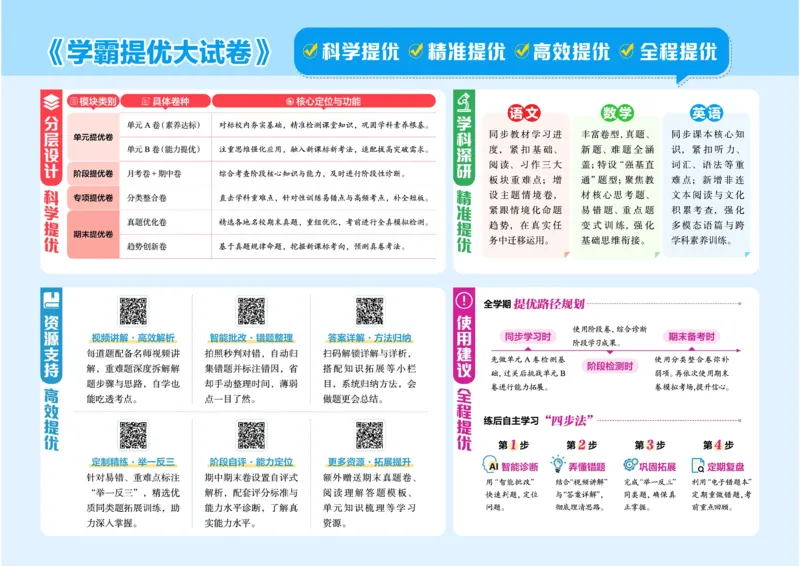 《26秋学霸提优大试卷语文3年级上_小初高学习资料合集（每天更新）_2026秋《学霸提优大试卷》1-6年级上册_26秋学霸提优大试卷语文2-6年级上册_26秋3上语文《学霸提优大考卷》》第2页预览