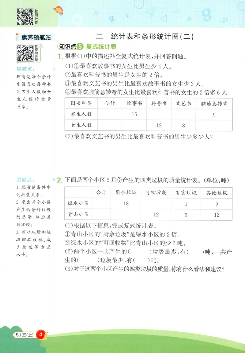 《2027《阳光同学•情境式创新应用题》5上数学（苏教）_小初高学习资料合集（每天更新）_2026秋《阳光同学创新情境应用题》》第6页预览
